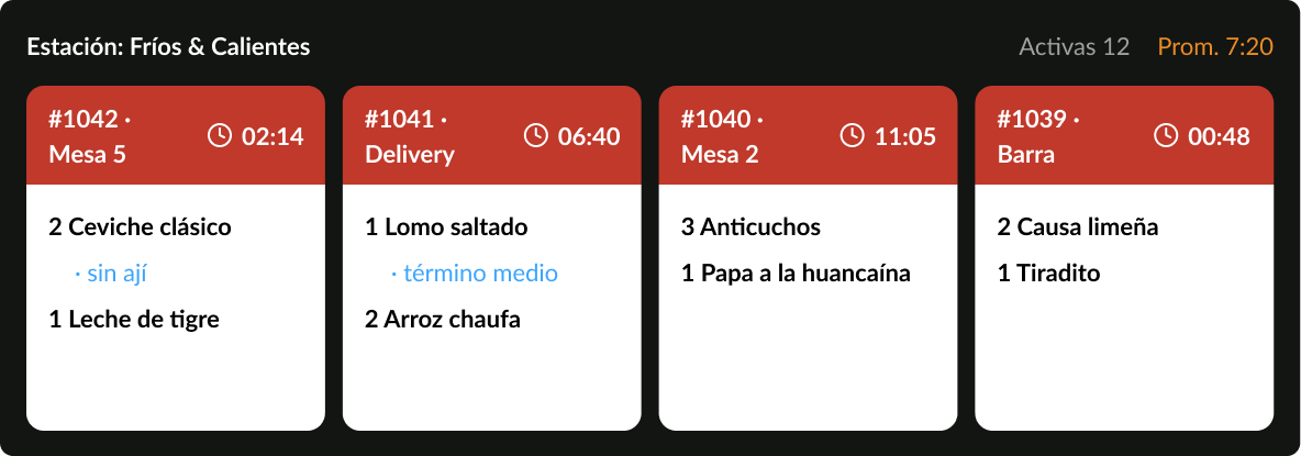 Pantalla de cocina Camaleon con órdenes por mesa, delivery y barra